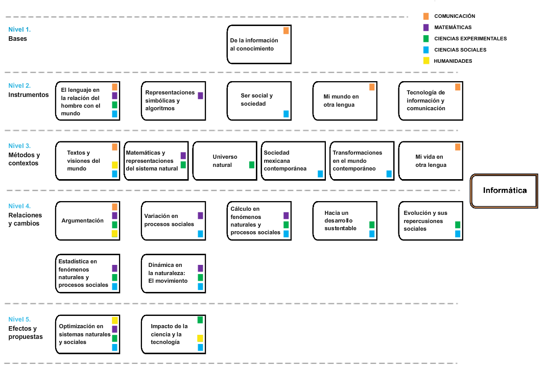 Plan de Estudios